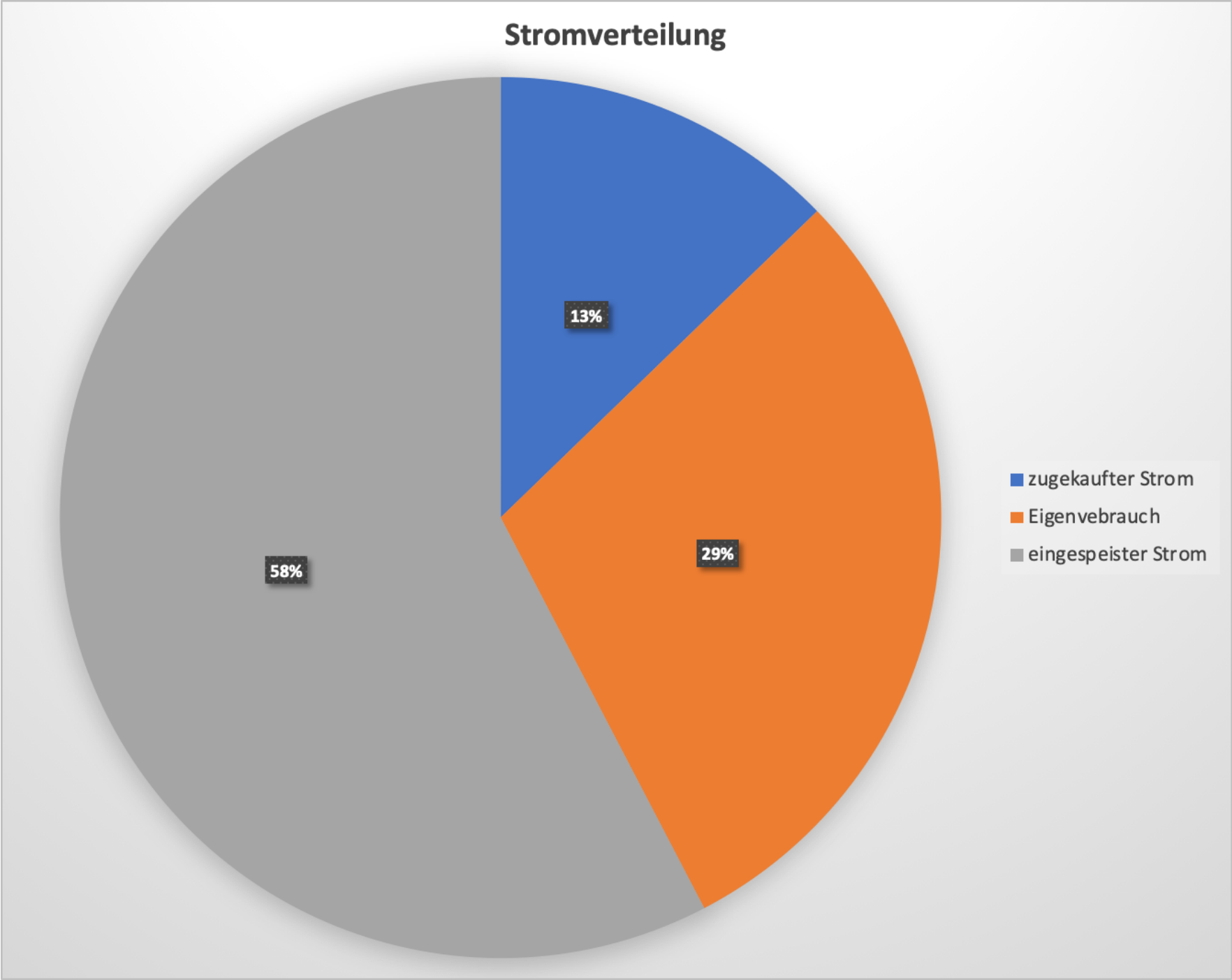 Stromverteilung.png